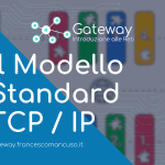 Il Modello TCP/IP
